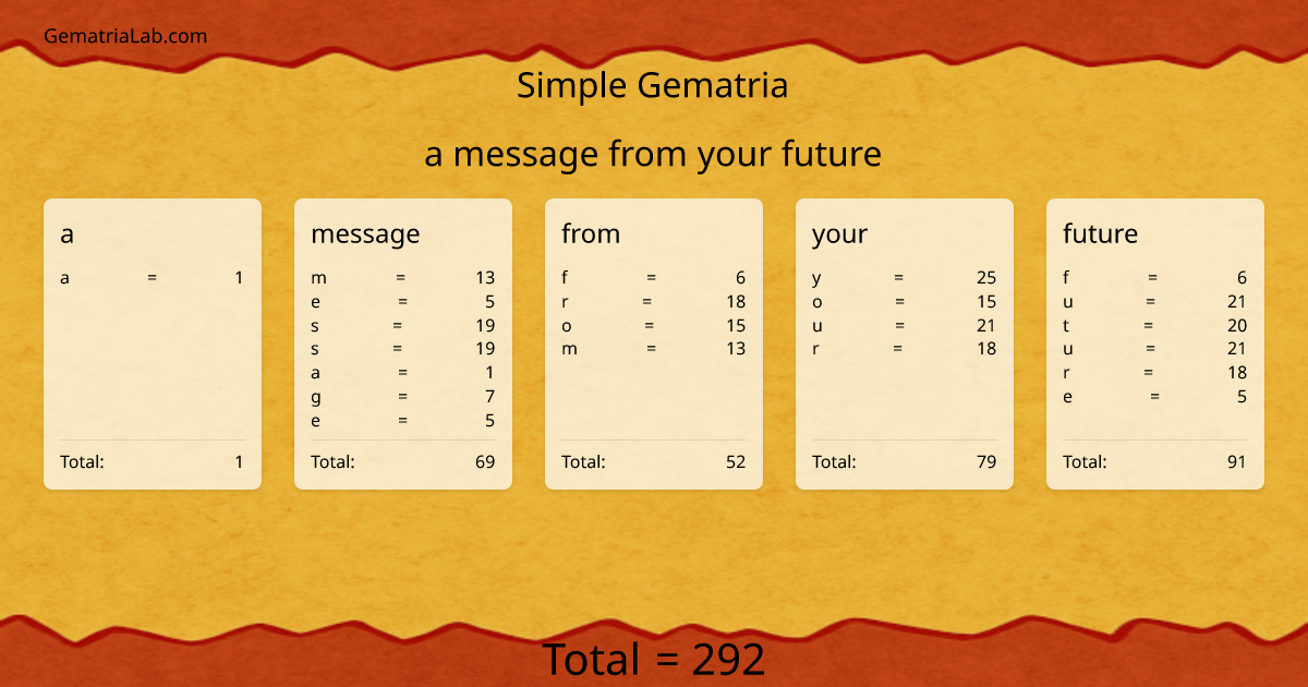 a message from your future in simple Gematria